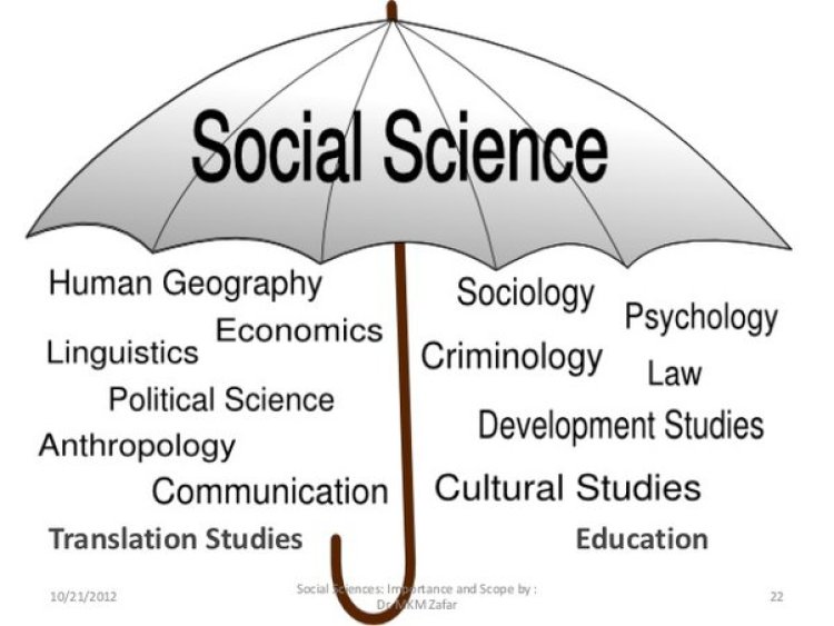 Social Scienc Career