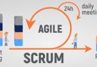 Agile and Scrum
